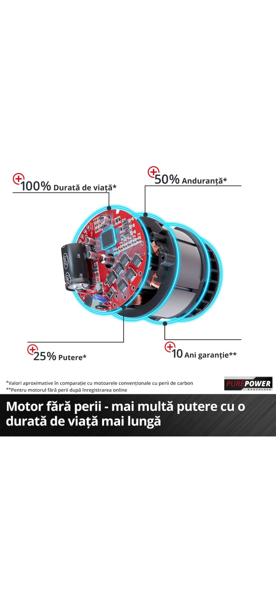 Scarificator/aerator electric pe acumulator pentru gazon Einhell Power X-Change GC-SC 18/28 Li-Solo, 18 V, 28 cm latime lucru, 12 lame, 3 trepte de lucru, fara acumulator si incarcator in setul de livrare